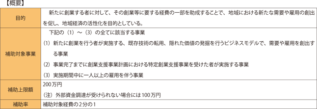 創業補助金（創業事業者向けの補助金）