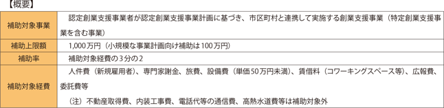 創業支援事業者補助金（創業支援事業者向けの補助金）