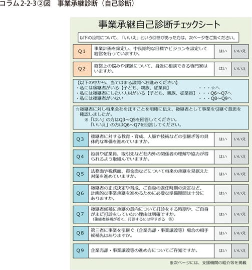 事業承継診断（自己診断）