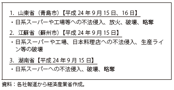 第Ⅱ-2-1-24表　中国国内で行われた我が国に対する抗議活動による被害事例