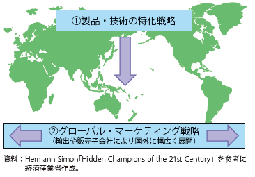 第Ⅱ-3-1-15図　Mittelstandの基本戦略