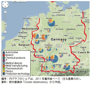 第Ⅱ-3-1-22図　ドイツの産業集積の地域分散