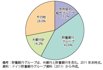 第Ⅱ-3-1-32図　中小企業向け融資