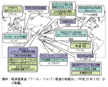 第Ⅱ-3-2-53図　平成24年度クール・ジャパン戦略推進事業