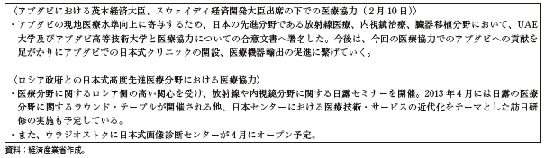 第Ⅱ-3-2-58図　最近の具体的な取組例