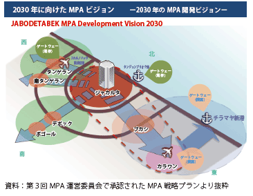 第Ⅱ-3-3-3図　2012年10月 第3回MPA運営委員会で承認されたMPA戦略プラン概要