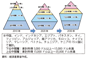 第Ⅱ-3-3-4図　BOP層の拡大