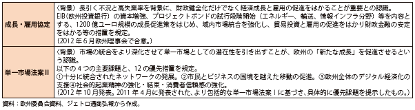 第Ⅲ-2-2-36表　欧州の経済成長に向けた主な合意・提案