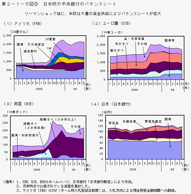 第2-1-5図2 日米欧の中央銀行のバランスシート