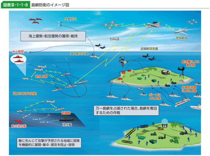 図表Ⅲ-1-1-8　島嶼防衛のイメージ図