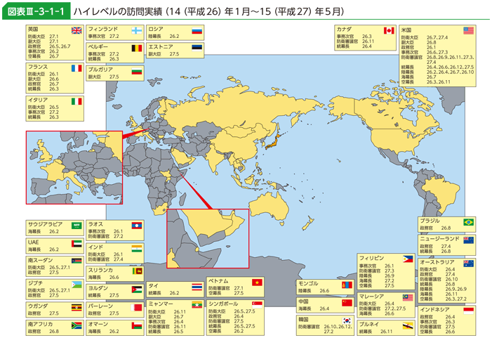 図表III-3-1-1　ハイレベル訪問の実績（14（平成26）年1月～15（平成27）年5月