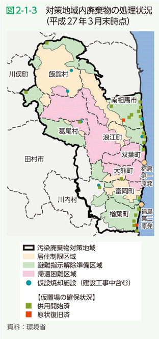 図2-1-3 対策地域内廃棄物の処理状況（平成27年3月末時点）