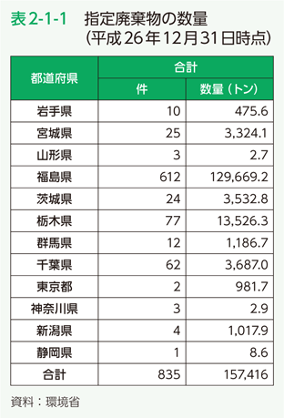 表2-1-1 指定廃棄物の数量（平成26年12月31日時点）