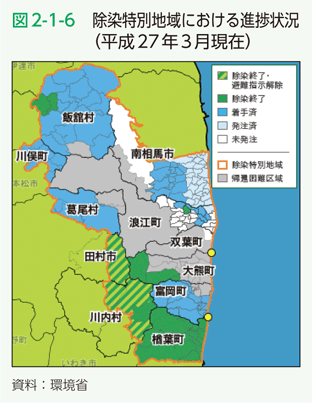 図2-1-6 除染特別地域における進捗状況（平成27年３月現在）