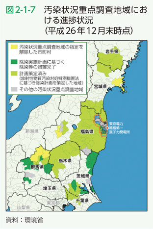 図2-1-7 汚染状況重点調査地域における進捗状況（平成26年12月末時点）