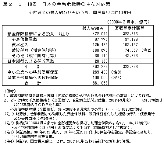 第2-3- 18 表 日本の金融危機時の主な対応策