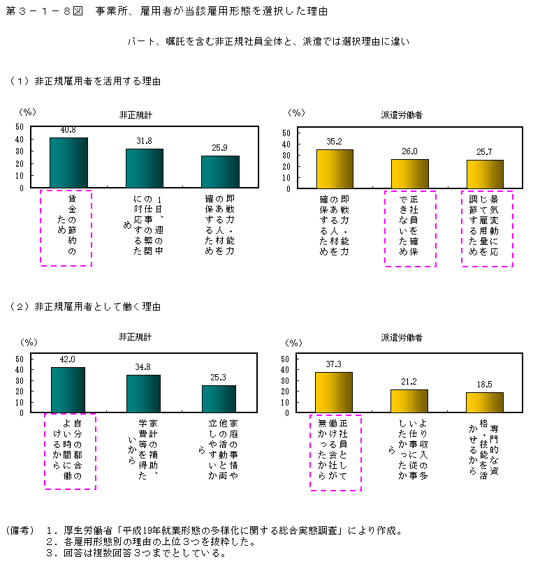 第3-1-8図 事業所、雇用者が当該雇用形態を選択した理由