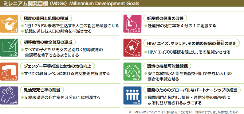 ミレニアム開発目標 （MDGs）Millennium Development Goals