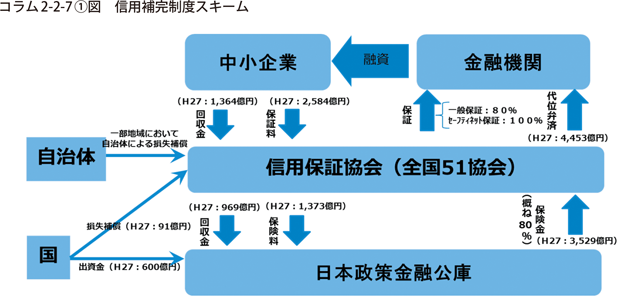 信用補完制度スキーム