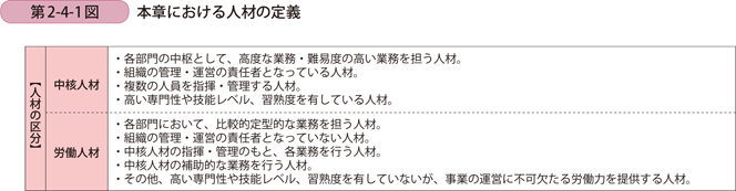 本章における人材の定義