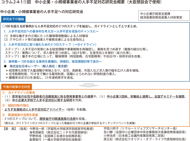 中小企業・小規模事業者の人手不足対応研究会概要（大臣懇談会で使用）