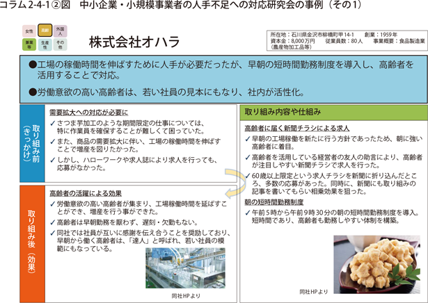 中小企業・小規模事業者の人手不足への対応研究会の事例（その1）