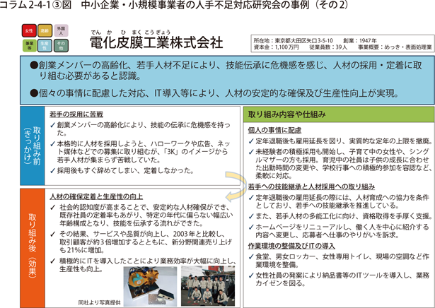 中小企業・小規模事業者の人手不足対応研究会の事例（その2）