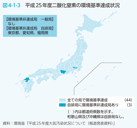 図4-1-3 平成25年度二酸化窒素の環境基準達成状況