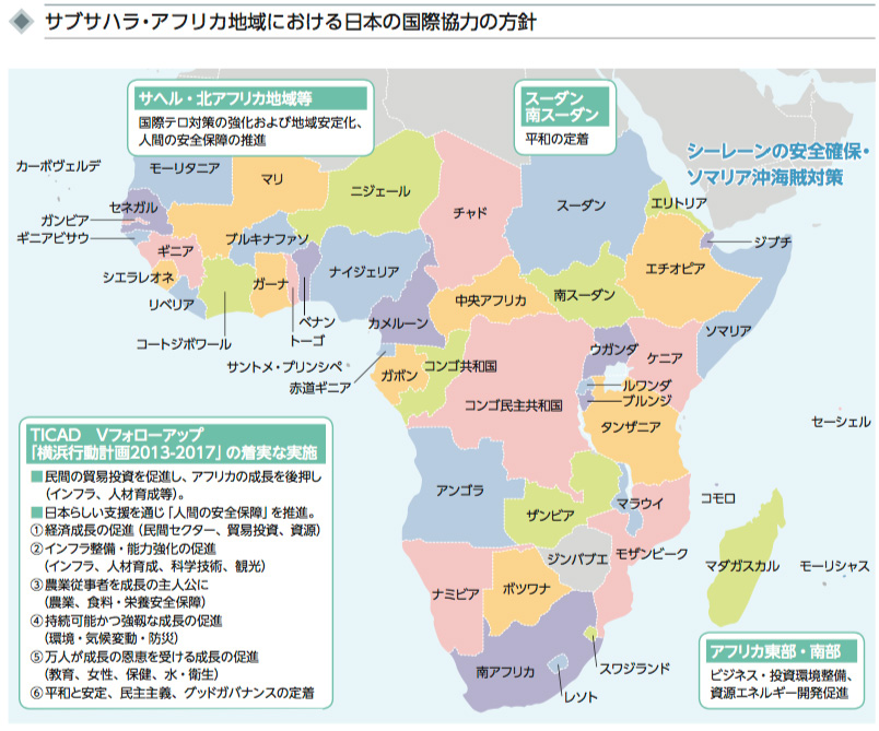 サブサハラ・アフリカ地域における日本の国際協力の方針