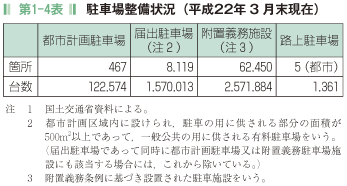 第1-4表  駐車場整備状況(平成22年 3 月末現在)