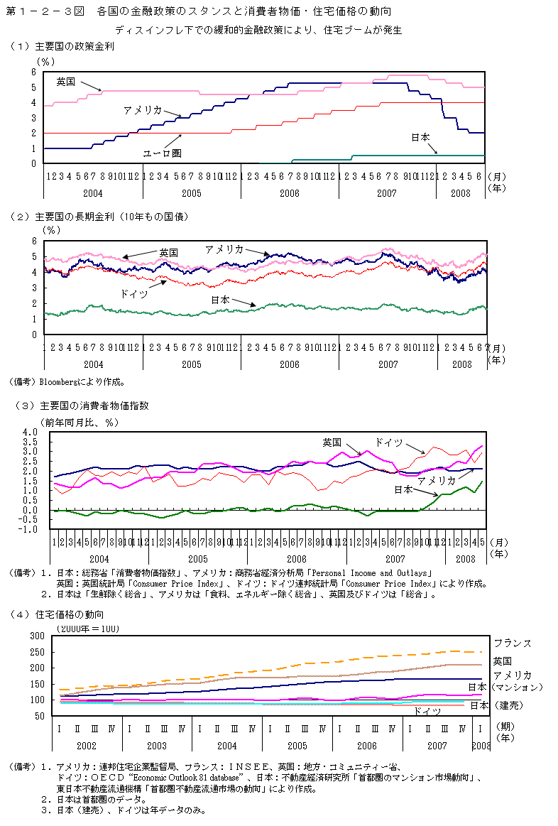 第1-2-3図 各国の金融政策のスタンスと消費者物価・住宅価格の動向