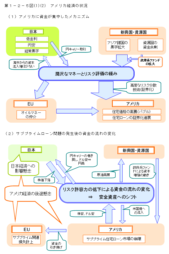 第1-2-5図 アメリカ経済の状況(1 3)