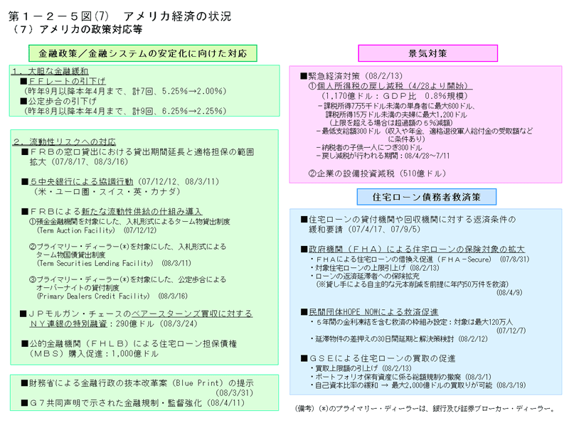 第1-2-5図 アメリカ経済の状況(3 3)