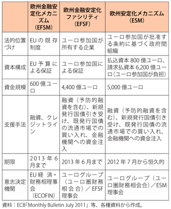 第1-2-3-17表　EU・ユーロ圏の要支援国救済枠組みの概要