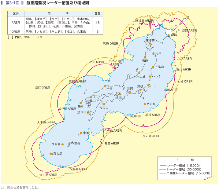 第3-1図 航空路監視レーダー配置及び覆域図