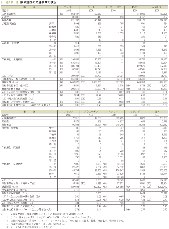 第1表　欧米諸国の交通事故の状況