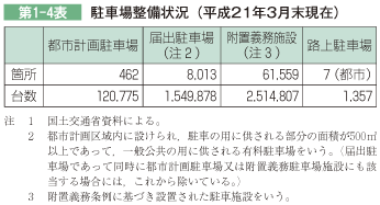 第1-4表 駐車場整備状況（平成２１年３月末現在）