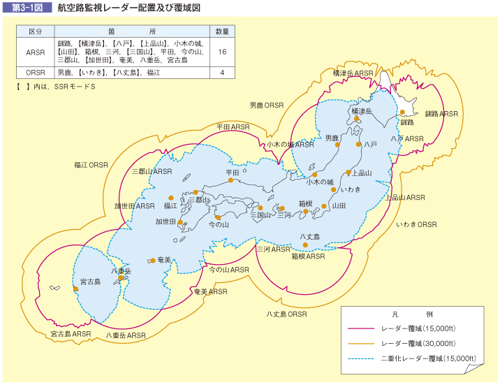 第3-1図 航空路監視レーダー配置及び覆域図