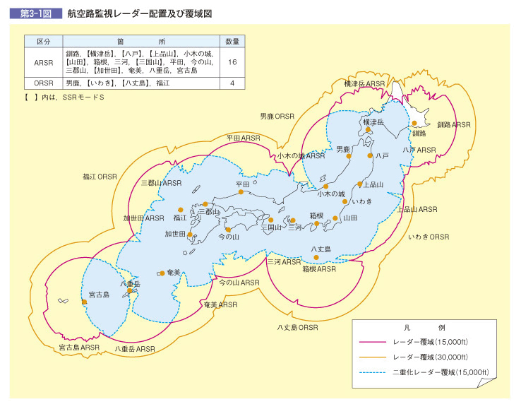 第3-1図 航空路監視レーダー配置及び覆域図