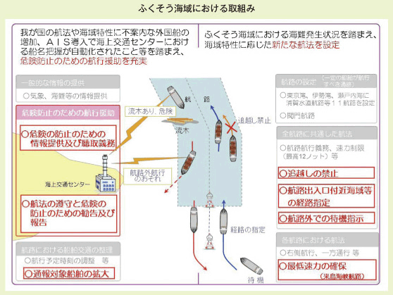 ふくそう海域における取組み