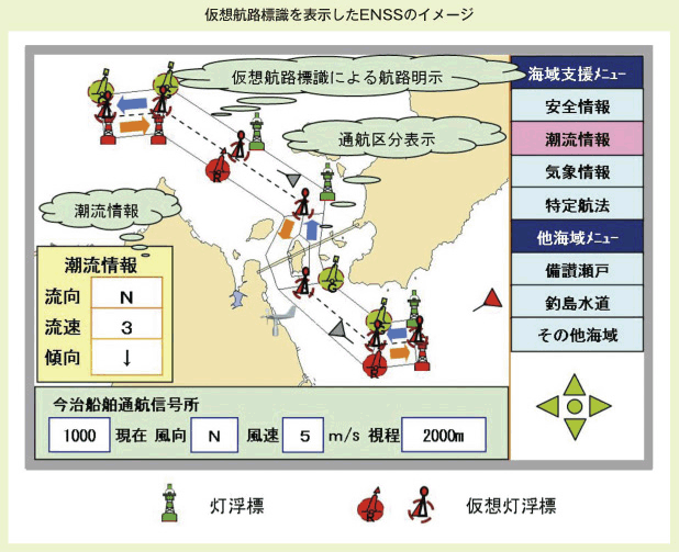 下層航路標識を表示したENSSのイメージ