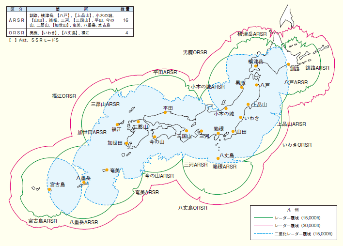 第3‒1図 航空路監視レーダー配置及び覆域図