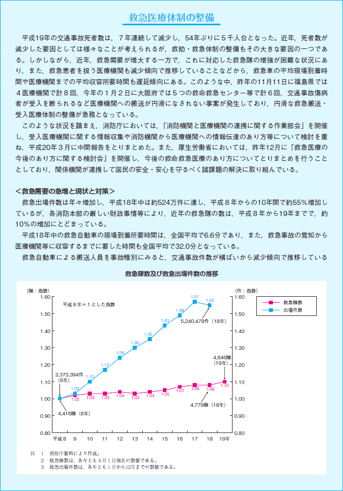 救急隊数及び救急出場件数の推移