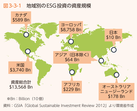 図3-3-1 地域別のESG投資の資産規模