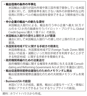 第1-3-2-14表　米国の輸出促進のための新たな政策（2012年2月発表）