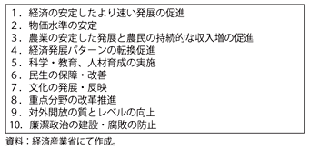 第1-4-1-22表　2012年度の主要任務―第11期全国人民代表大会第5回会議（政府活動報告）から