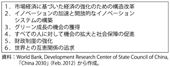 第1-4-2-15表　「2030年の中国」における提言