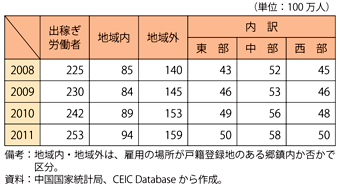 第1-4-2-16表　出稼ぎ労働者数の推移