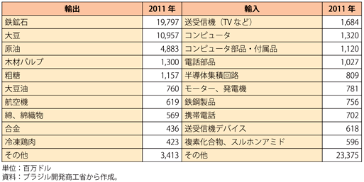 第1-6-1-24表　中国との貿易動向