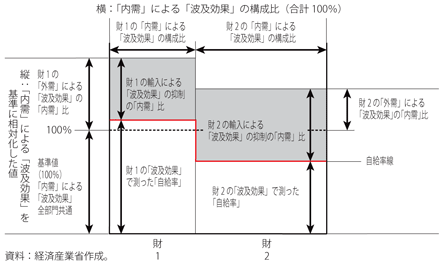 第2-1-3-1図　スカイラインチャートの見方